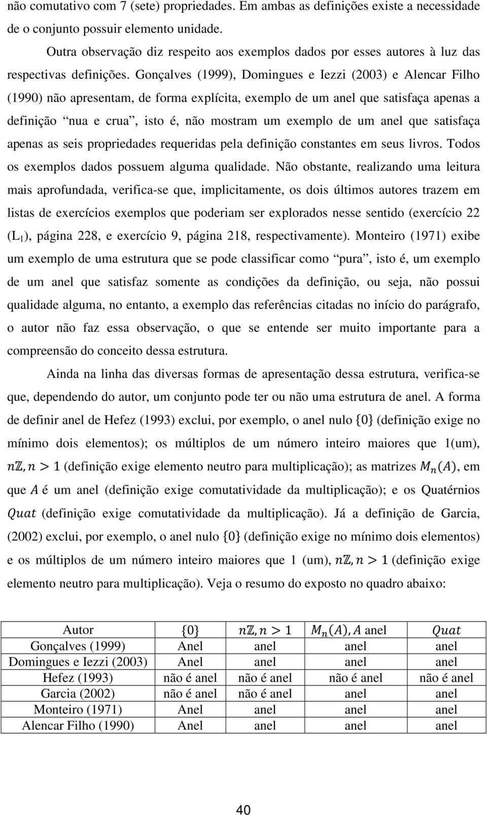 Gonçalves (1999), Domingues e Iezzi (2003) e Alencar Filho (1990) não apresentam, de forma explícita, exemplo de um anel que satisfaça apenas a definição nua e crua, isto é, não mostram um exemplo de