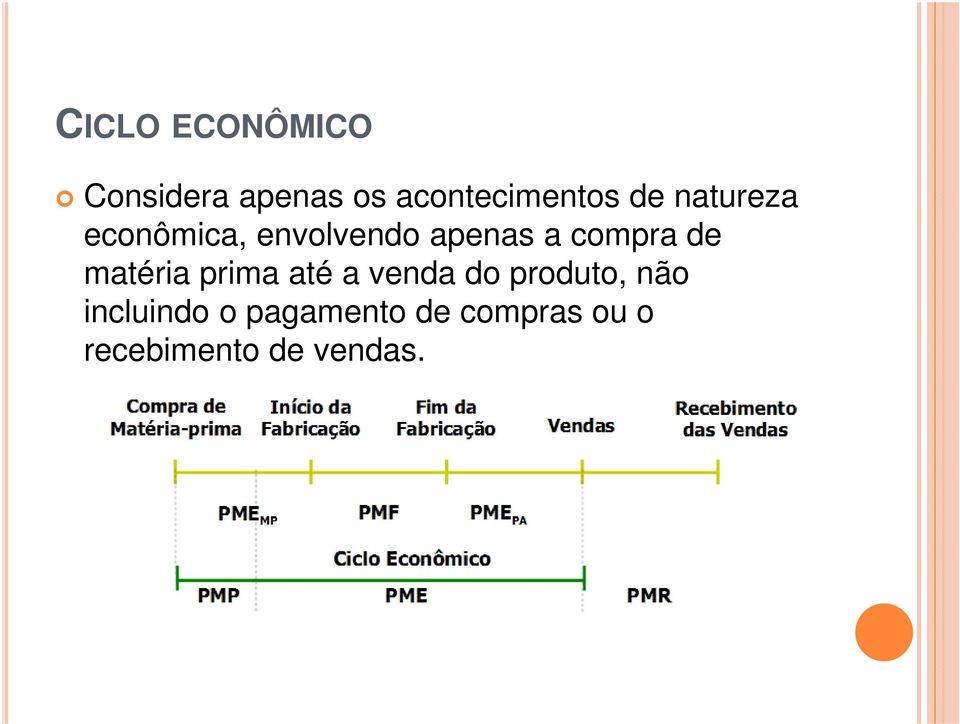 de matéria prima até a venda do produto, não