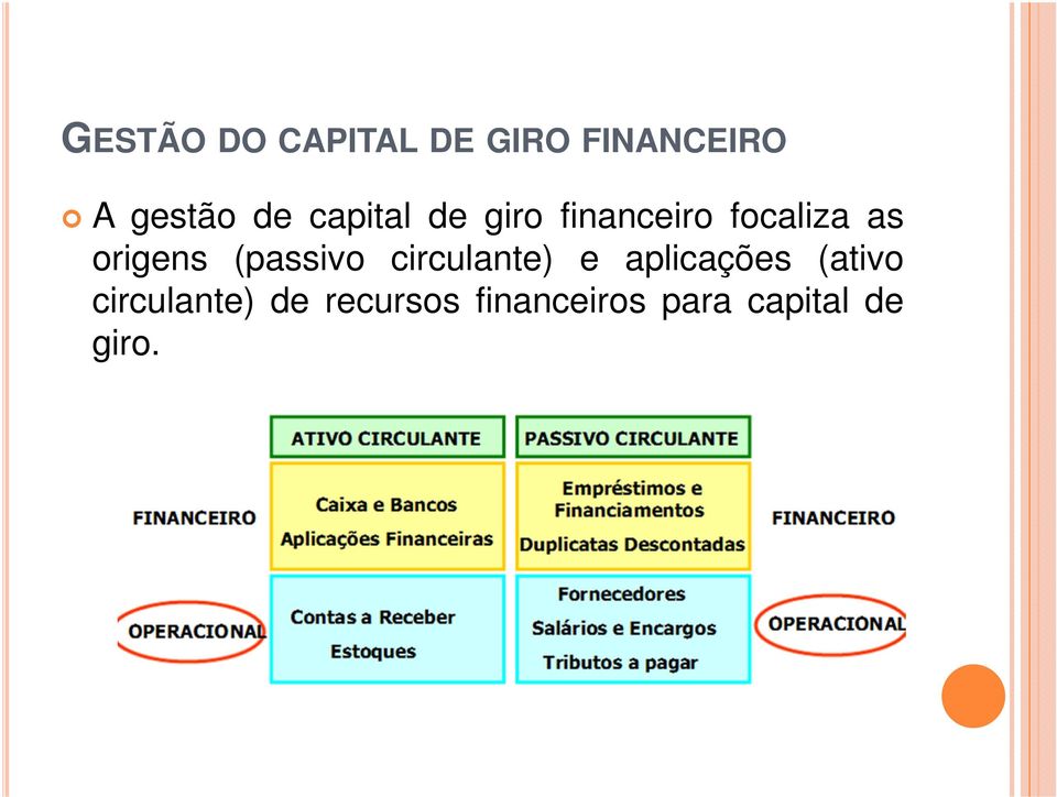 (passivo circulante) e aplicações (ativo