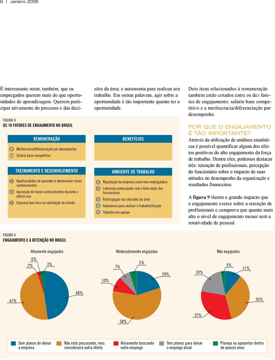 mais do que oportunidades de aprendizagem. Querem participar ativamente do processo e das decisões da área, e autonomia para realizar seu trabalho.