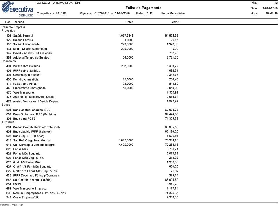 303,72 403 IRRF sobre Salários 4.692,31 404 Contribuição Sindical 2.342,73 408 Pensão Alimentícia 15,0000 260,40 412 INSS sobre Férias 29,0000 544,80 440 Emprestimo Consignado 51,0000 2.050,00 1.