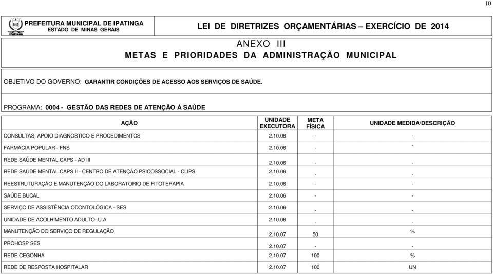 06 FARMÁCIA POPULAR FNS 2.10.06 REDE SAÚDE MENTAL CAPS AD III REDE SAÚDE MENTAL CAPS II CENTRO DE ATENÇÃO PSICOSSOCIAL CLIPS 2.10.06 2.10.06 REESTRUTUR E MANUTENÇÃO DO LABORATÓRIO DE FITOTERAPIA 2.