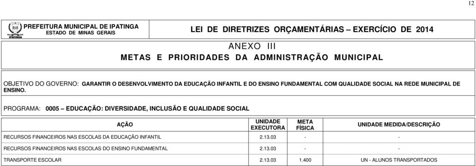 PROGRAMA: 0005 EDUC: DIVERSIDADE, INCLUSÃO E QUALIDADE SOCIAL RECURSOS FINANCEIROS NAS ESCOLAS DA EDUC