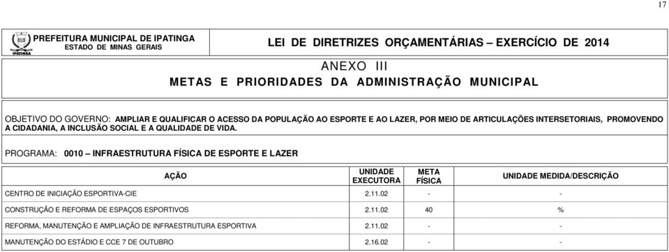 PROGRAMA: 0010 INFRAESTRUTURA DE ESPORTE E LAZER CENTRO DE INICI ESPORTIVACIE 2.11.