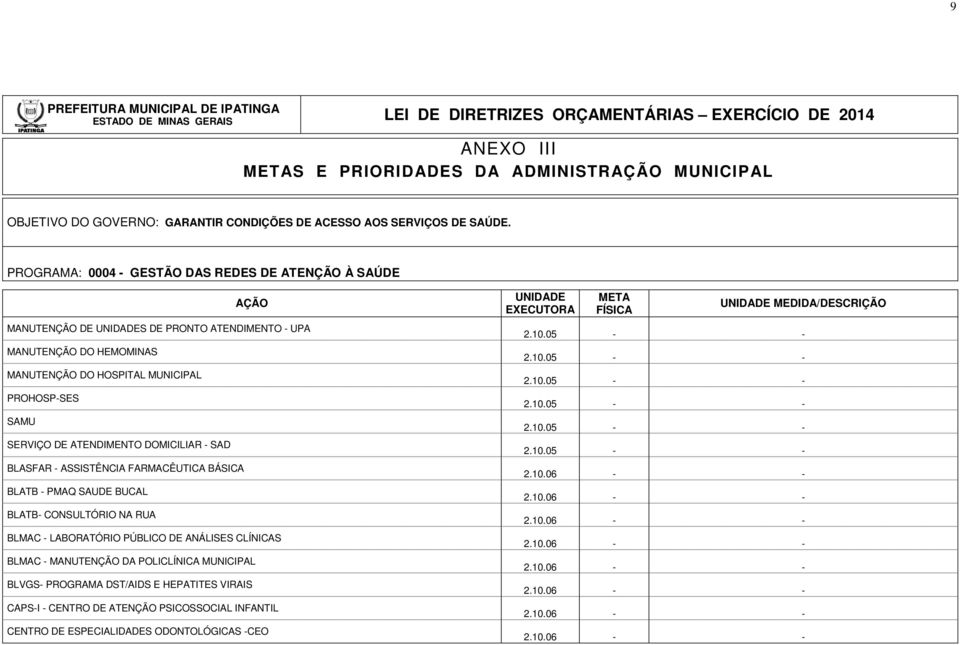 ATENDIMENTO DOMICILIAR SAD BLASFAR ASSISTÊNCIA FARMACÊUTICA BÁSICA BLATB PMAQ SAUDE BUCAL BLATB CONSULTÓRIO NA RUA BLMAC LABORATÓRIO PÚBLICO DE ANÁLISES CLÍNICAS BLMAC MANUTENÇÃO DA