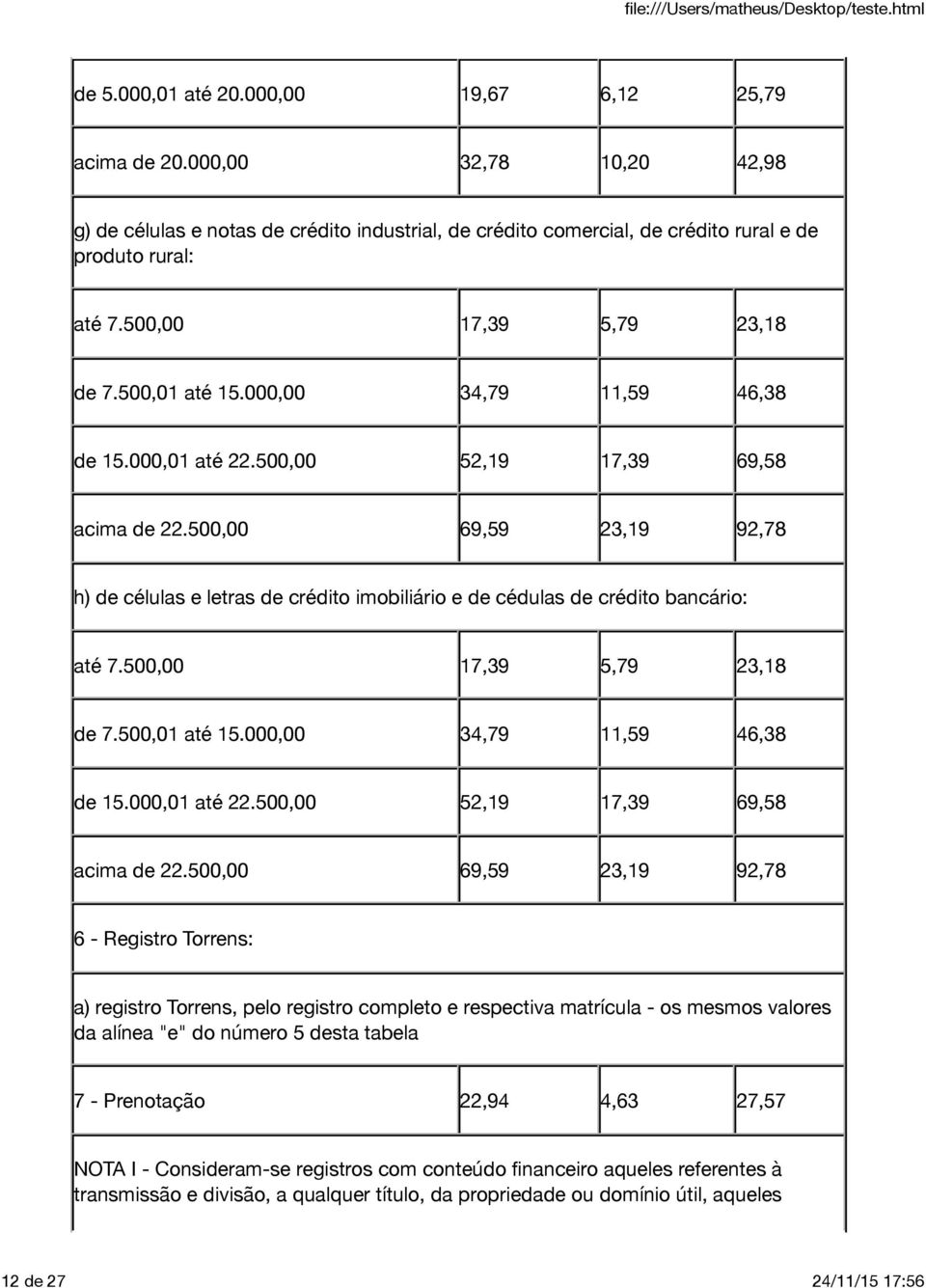 500,00 69,59 23,19 92,78 h) de células e letras de crédito imobiliário e de cédulas de crédito bancário: até 7.