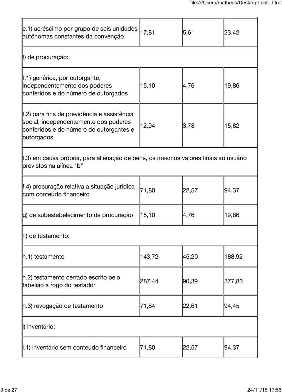 2) para fins de previdência e assistência social, independentemente dos poderes conferidos e do número de outorgantes e outorgados 12,04 3,78 15,82 f.