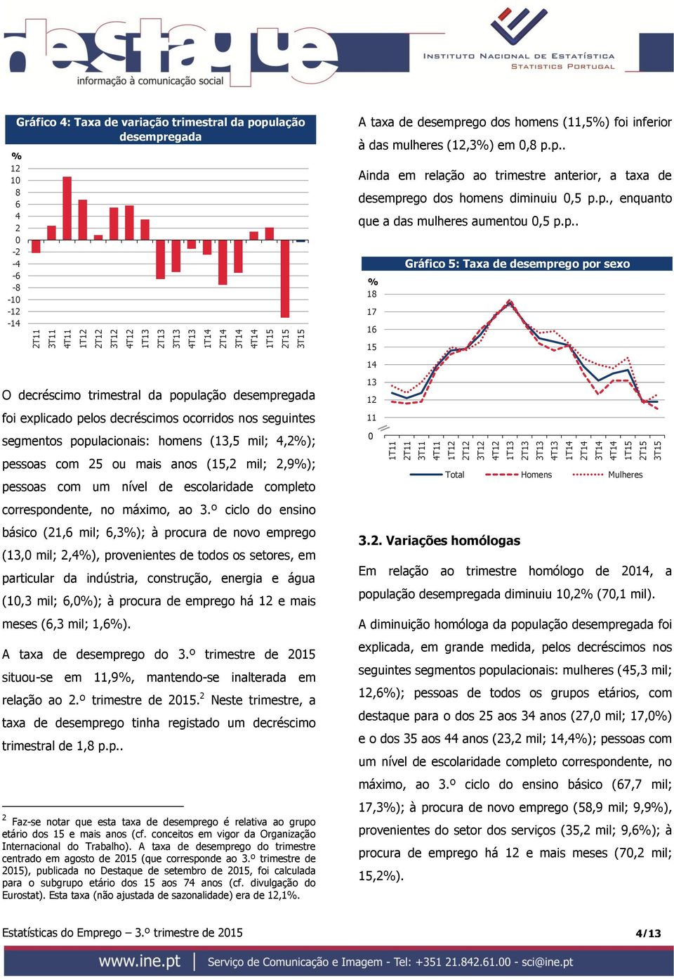 p.. Ainda em relação ao trimestre anterior, a taxa de desemprego dos homens diminuiu,5 p.p., enquanto que a das mulheres aumentou,5 p.p.. Gráfico 5: Taxa de desemprego por sexo % 18 17 16 15 14 O