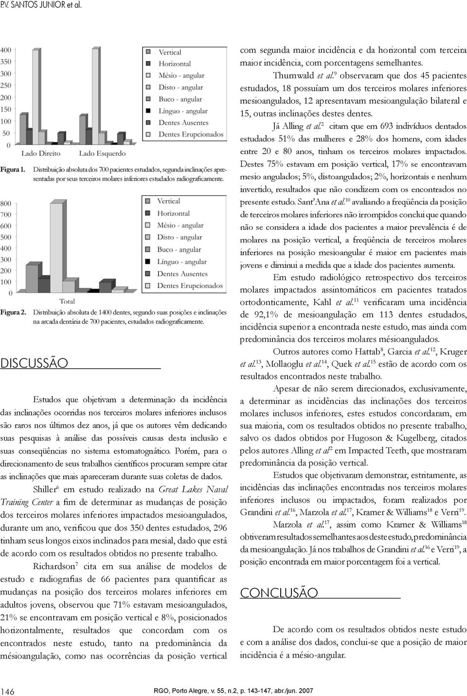 DISCUSSÃO Estudos que objetivam a determinação da incidência das inclinações ocorridas nos terceiros molares inferiores inclusos são raros nos últimos dez anos, já que os autores vêm dedicando suas