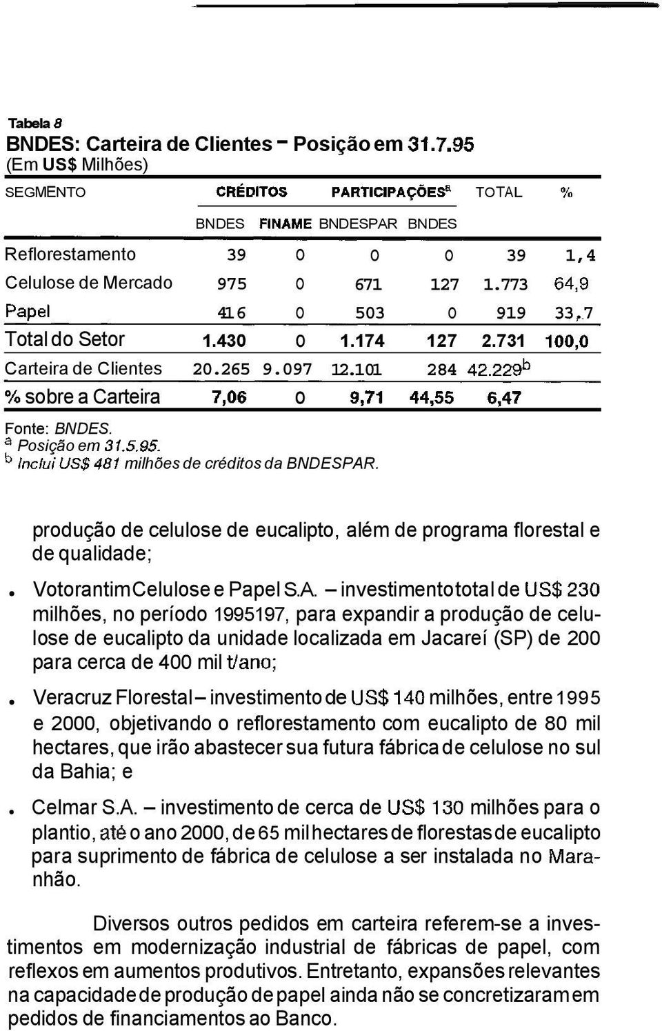 produção de celulose de eucalipto, além de programa florestal e de qualidade; Votorantim Celulose e Papel S.A.