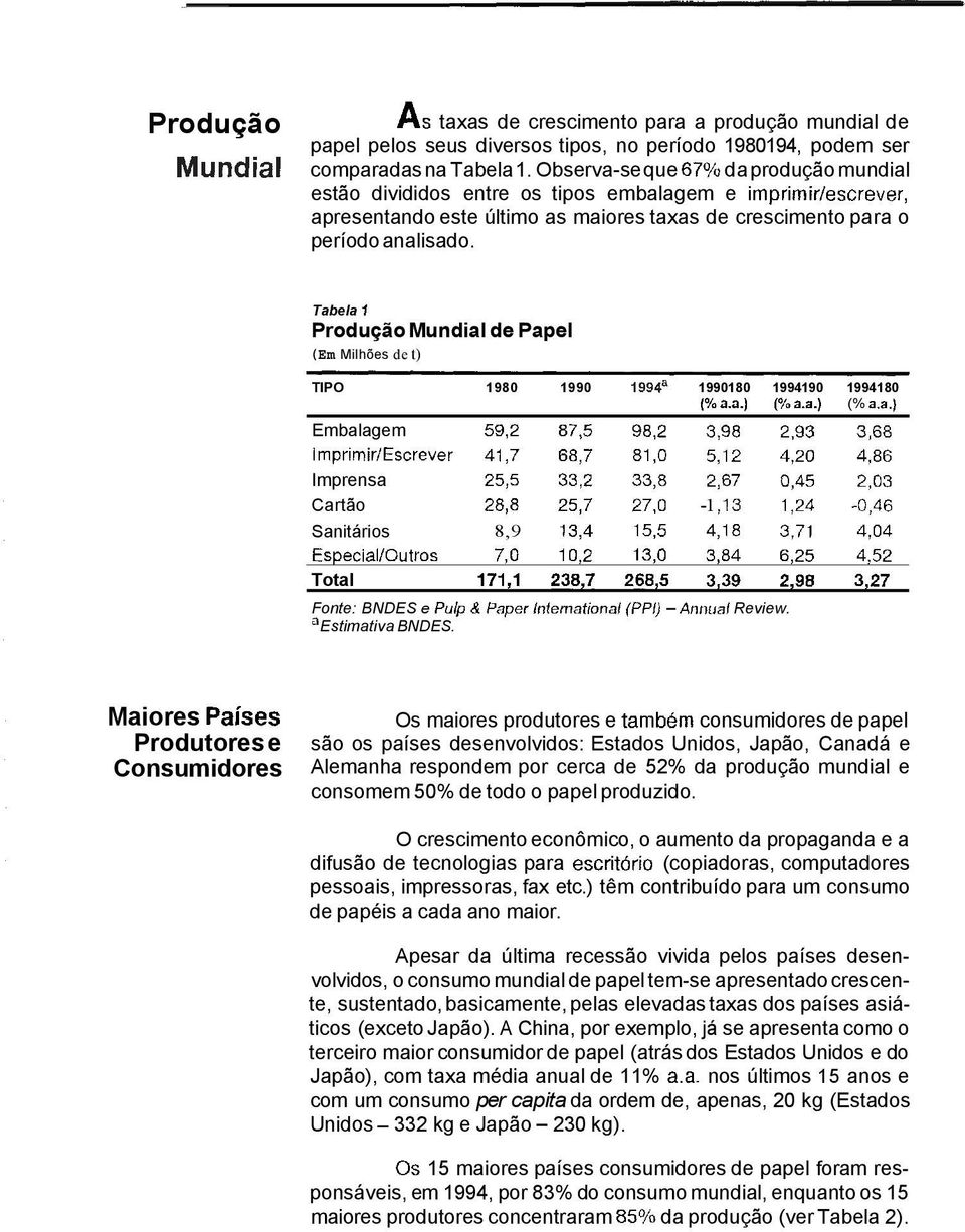 Tabela Produção Mundial de Papel (Em Milhõesdet) TIPO 1980 1990 1990180 1994190 1994180 (% Embalagem Imprensa Cartão -1 Sanitários 8,9 Total Fonte: BNDES e - Review. Estimativa BNDES.