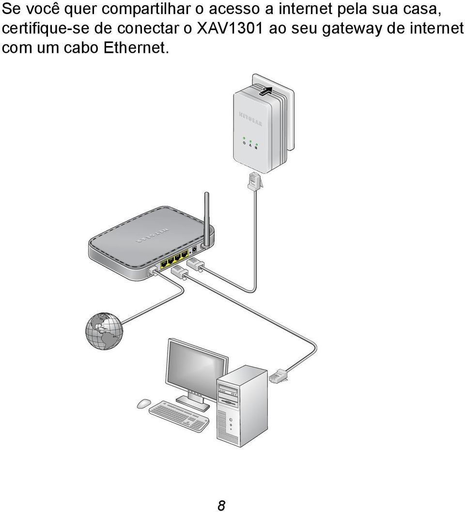 certifique-se de conectar o XAV1301