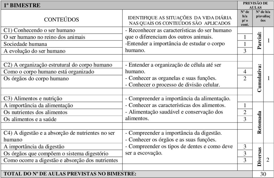 Parcial: C) A organização estrutural do corpo humano - Entender a organização de célula até ser Como o corpo humano está organizado humano.