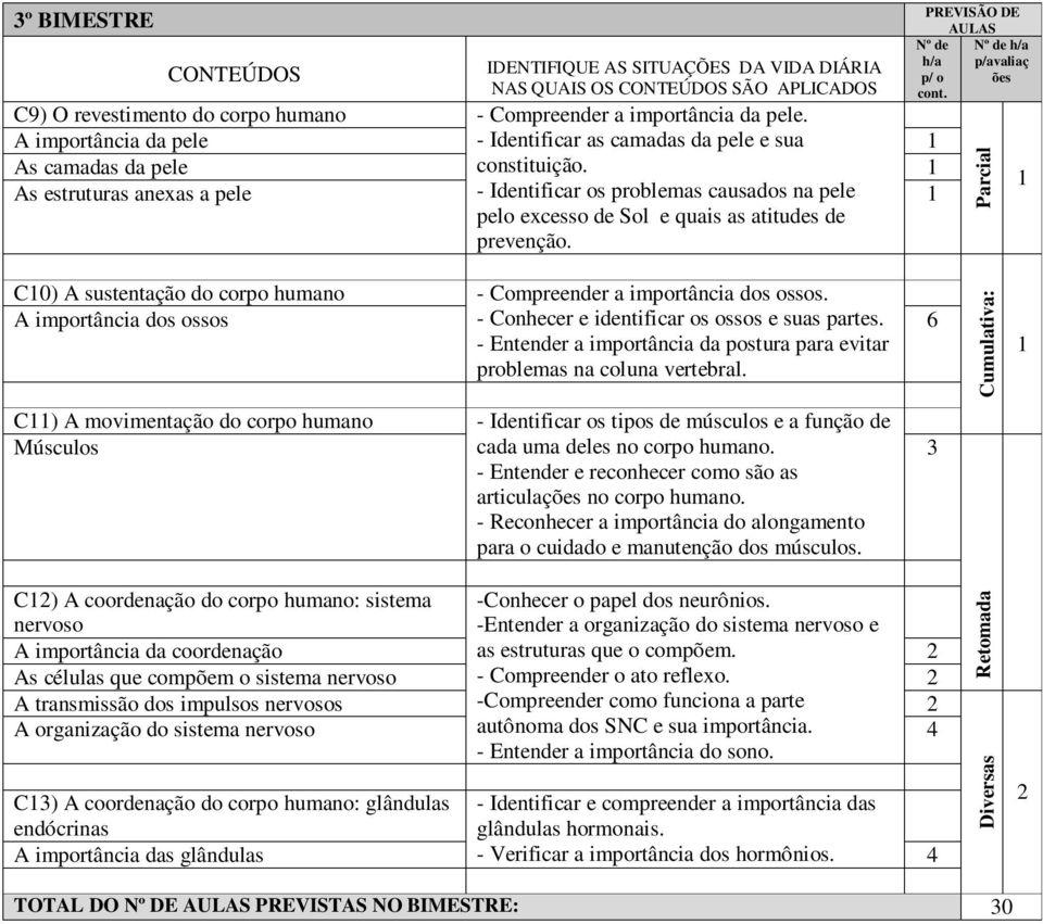 As estruturas anexas a pele - Identificar os problemas causados na pele pelo excesso de Sol e quais as atitudes de prevenção.