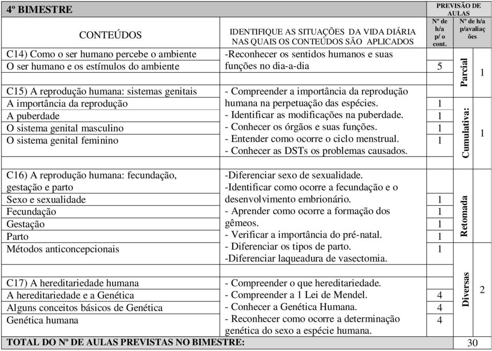 - Identificar as modificações na puberdade. - Conhecer os órgãos e suas funções. - Entender como ocorre o ciclo menstrual. - Conhecer as DSTs os problemas causados.