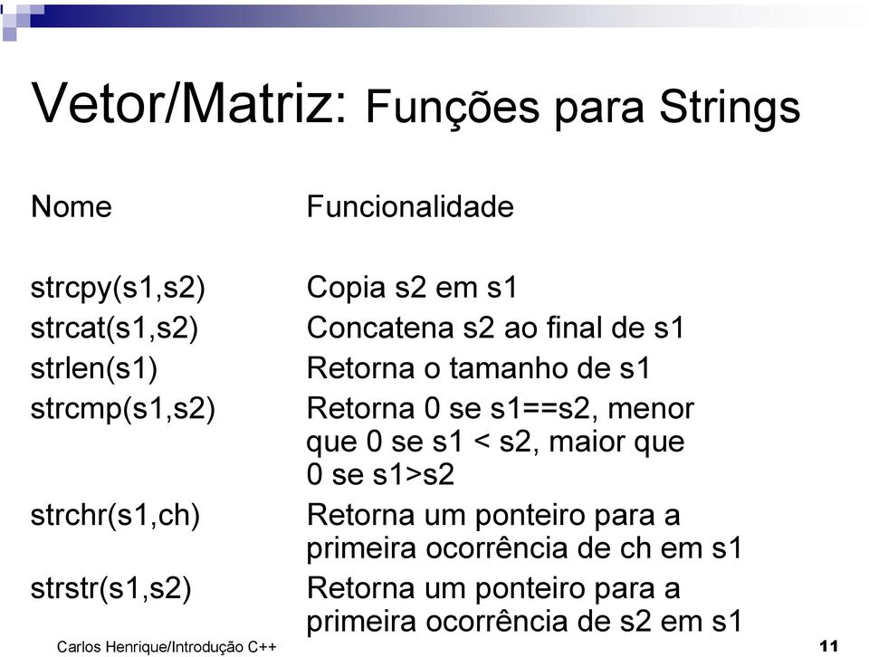 s Retorna 0 se s==s2, menor que 0 se s < s2, maior que 0 se s>s2 Retorna um ponteiro para a primeira