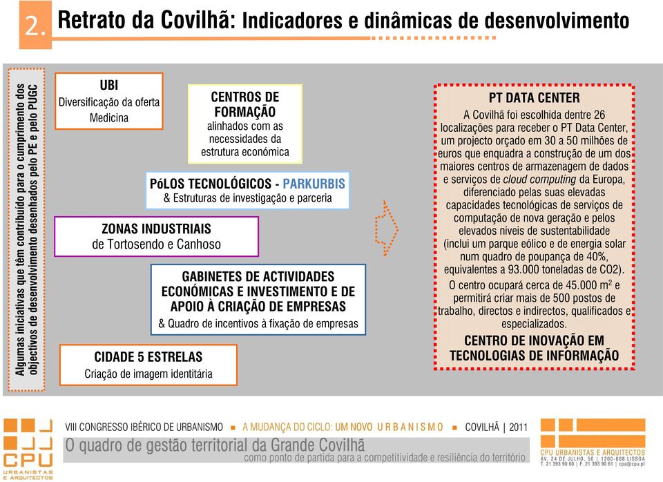 Tortosendo e Canhoso CIDADE 5 ESTRELAS Criação de imagem identitária GABINETES DE ACTIVIDADES ECONÓMICAS E INVESTIMENTO E DE APOIO À CRIAÇÃO DE EMPRESAS & Quadro de incentivos à fixação de empresas