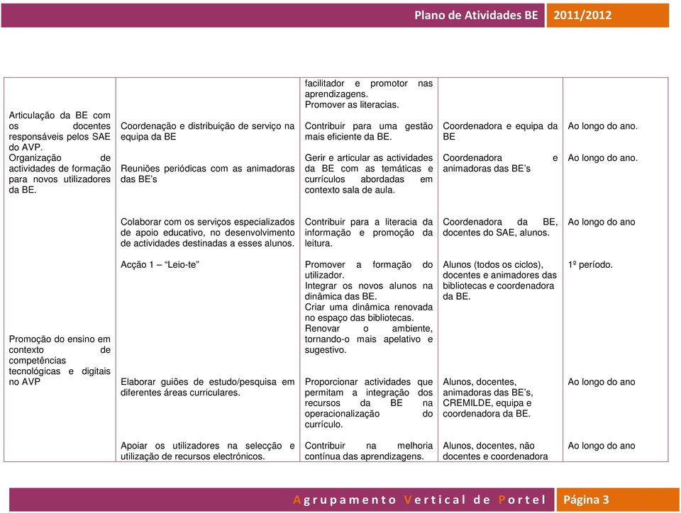 Promovr as litracias. Contribuir para uma gstão mais ficint Grir articular as actividads da BE com as tmáticas currículos abordadas m contxto sala d aula.