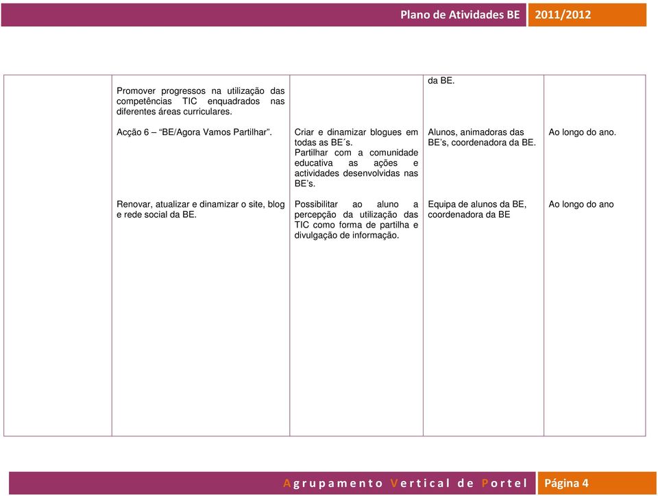 Alunos, animadoras das BE s, coordnadora Rnovar, atualizar dinamizar o sit, blog rd social Possibilitar ao aluno a prcpção da utilização