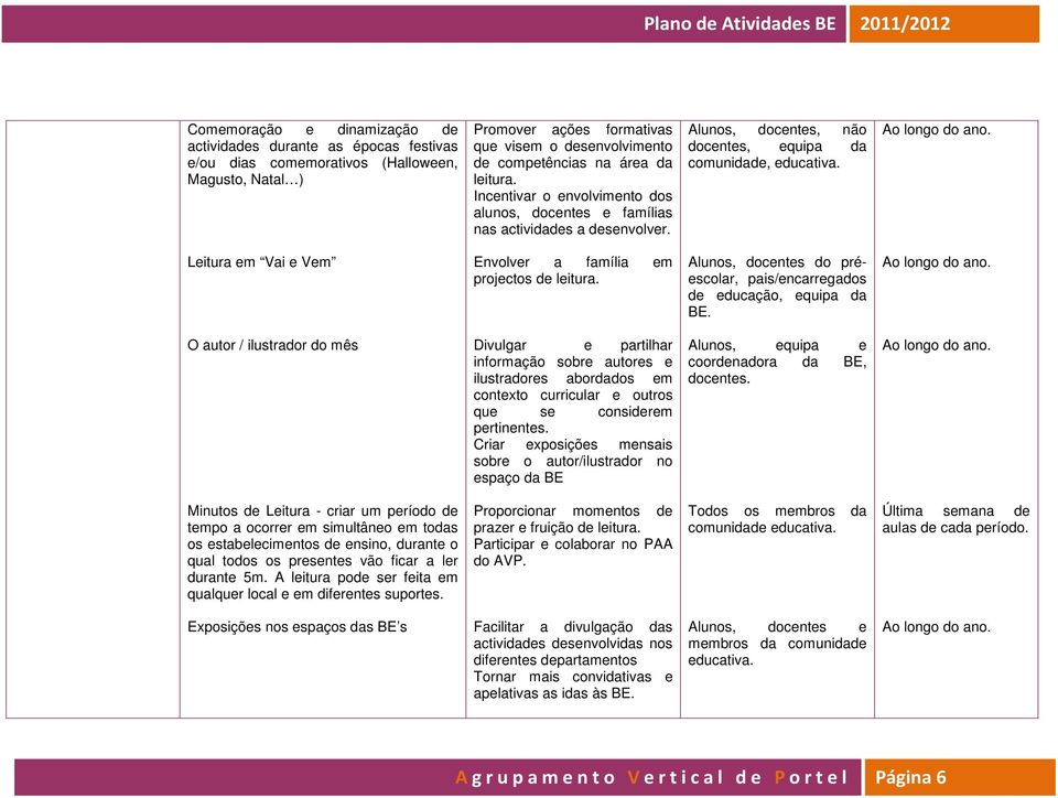 Alunos, docnts do préscolar, pais/ncarrgados d ducação, quipa da BE.