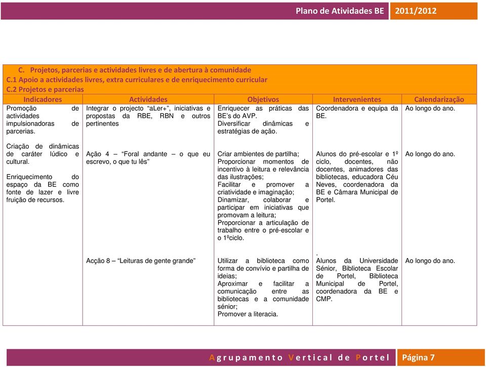 d d Intgrar o projcto alr+, iniciativas propostas da RBE, RBN outros prtinnts Enriqucr as práticas das BE s do AVP. Divrsificar dinâmicas stratégias d ação. Coordnadora quipa da BE.