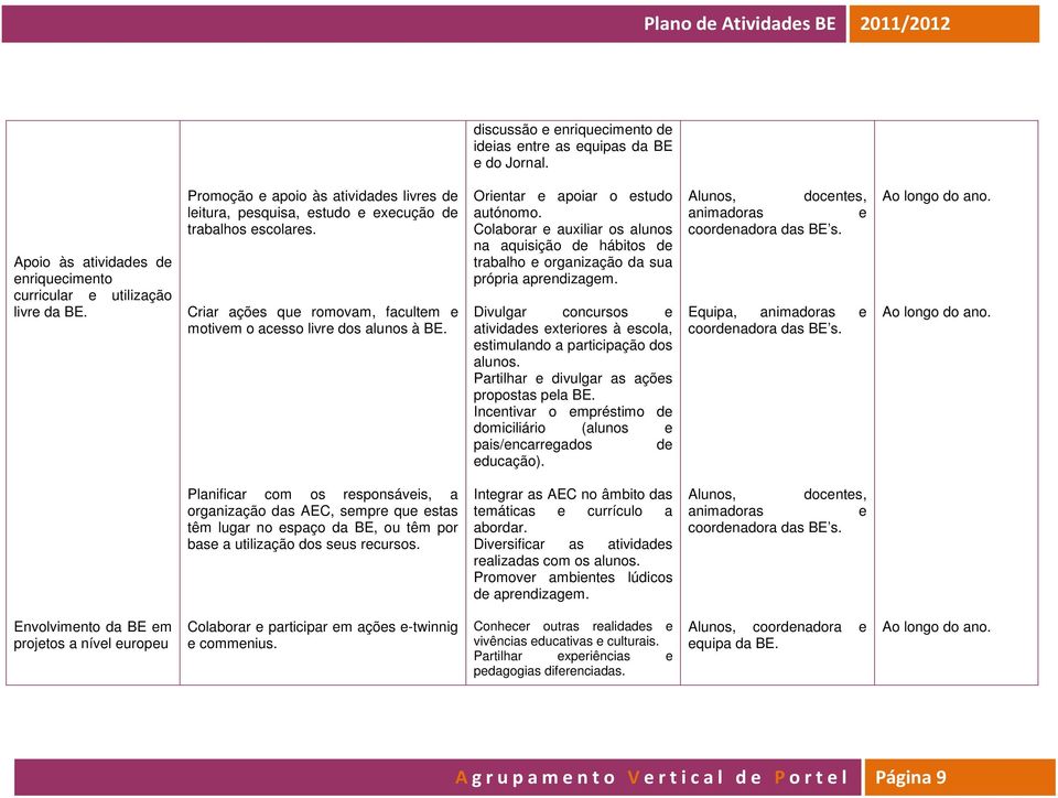 Criar açõs qu romovam, facultm motivm o acsso livr dos alunos à BE. Orintar apoiar o studo autónomo.