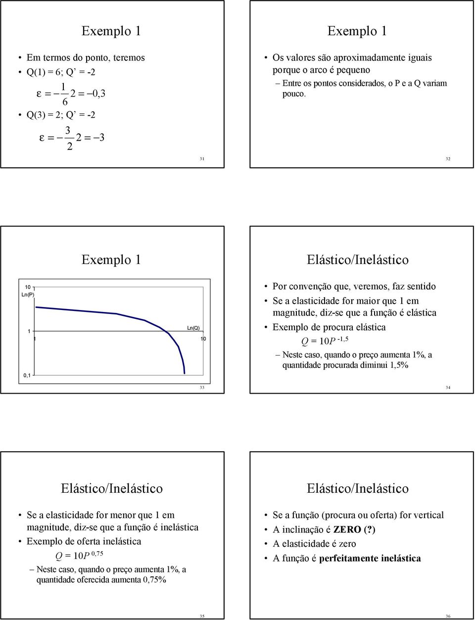 32 Exemplo 1 Elástico/Inelástico 10 Ln() Ln() 1 1 10 0,1 or convenção que, veremos, faz sentido Se a elasticidade for maior que 1 em magnitude, diz-se que a função é elástica Exemplo de procura