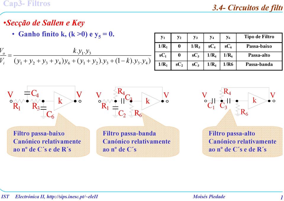 .. k...- rcuto de fltr 6 Tpo de Fltro / 0 / 6 Paa-baxo 0 / / 6 Paa-alto / / /6 Paa-banda