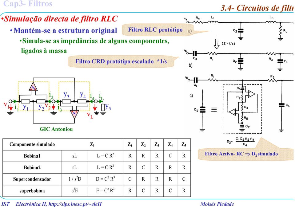 - rcuto de fltr A v v 5 GI Antonou A v L L omponente mulado Z Z Z Z Z Z 5 Bobna L L Fltro