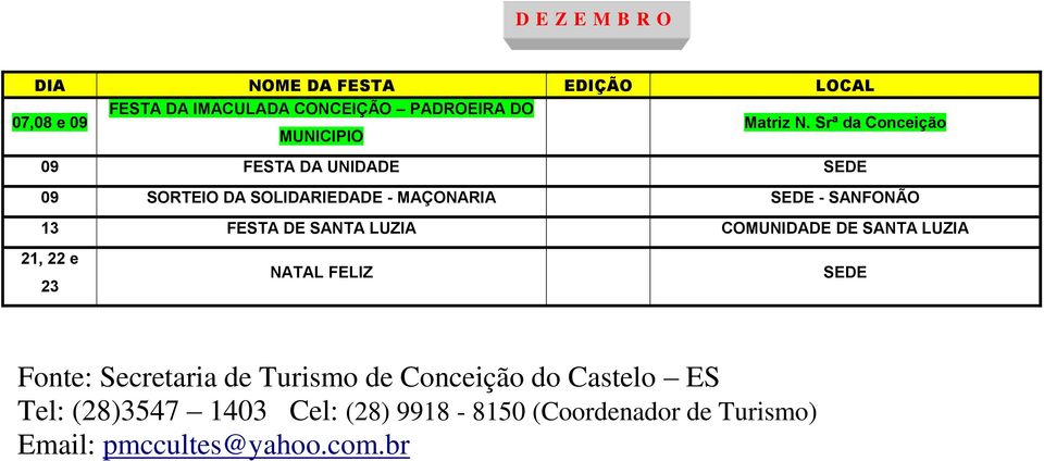 FESTA DE SANTA LUZIA COMUNIDADE DE SANTA LUZIA 21, 22 e 23 NATAL FELIZ SEDE Fonte: Secretaria de