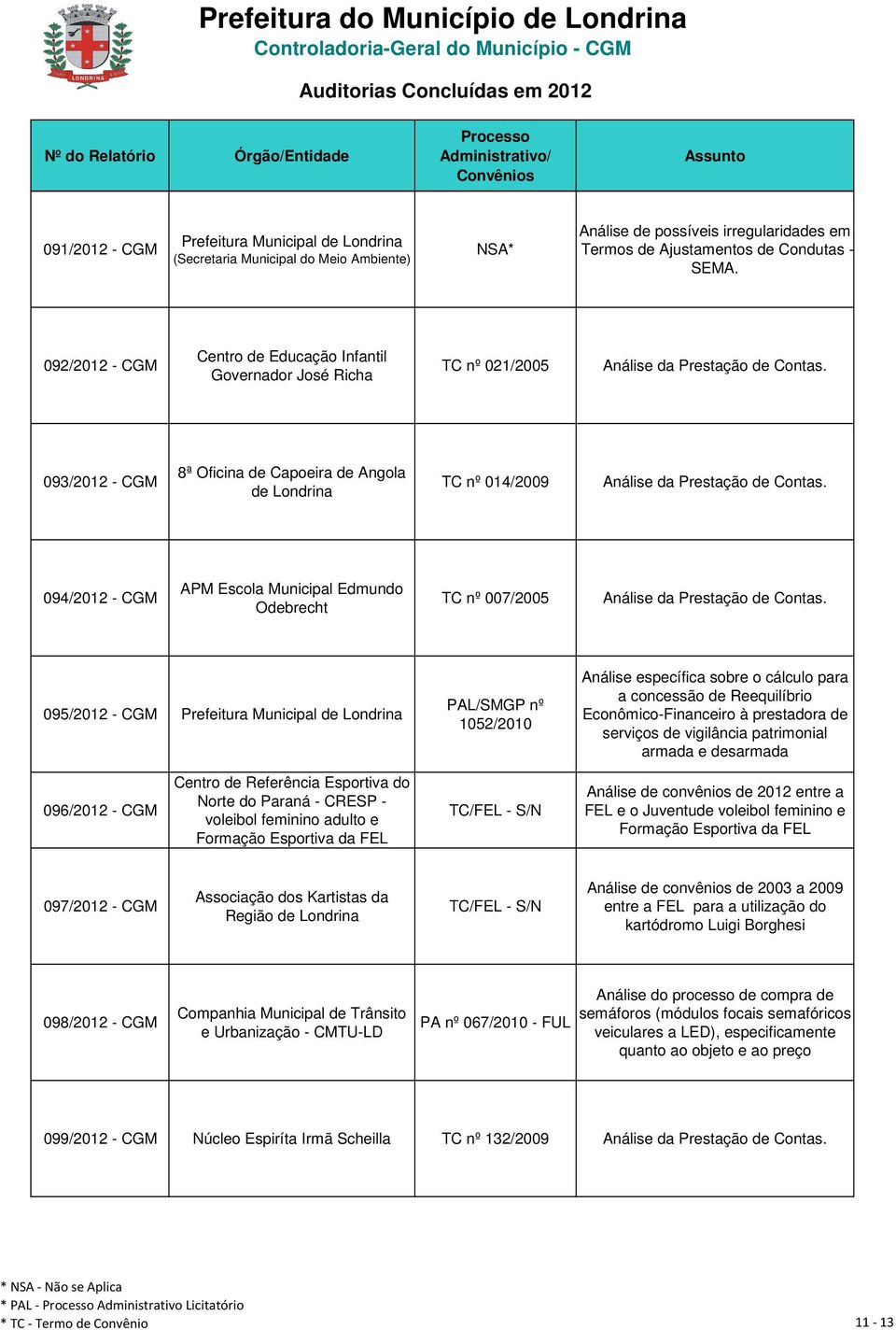 Odebrecht TC nº 007/2005 095/2012 - CGM 1052/2010 Análise específica sobre o cálculo para a concessão de Reequilíbrio Econômico-Financeiro à prestadora de serviços de vigilância patrimonial armada e