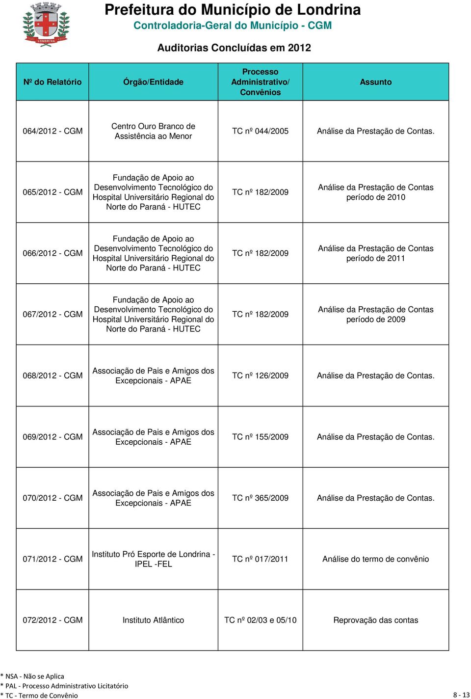 182/2009 Análise da Prestação de Contas período de 2011 067/2012 - CGM Fundação de Apoio ao Desenvolvimento Tecnológico do Hospital Universitário Regional do Norte do Paraná - HUTEC TC nº 182/2009