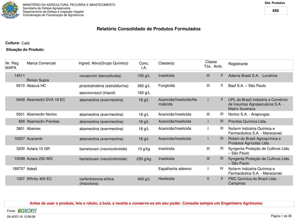 UPL do Brasil ndústria e Comércio de nsumos Agropecuários S.A. - Matriz tuverava Nortox S.A. - Arapongas 806 Abamectin Prentiss abamectina (avermectina) 18 g/l Acaricida/nseticida Prentiss Química Ltda.