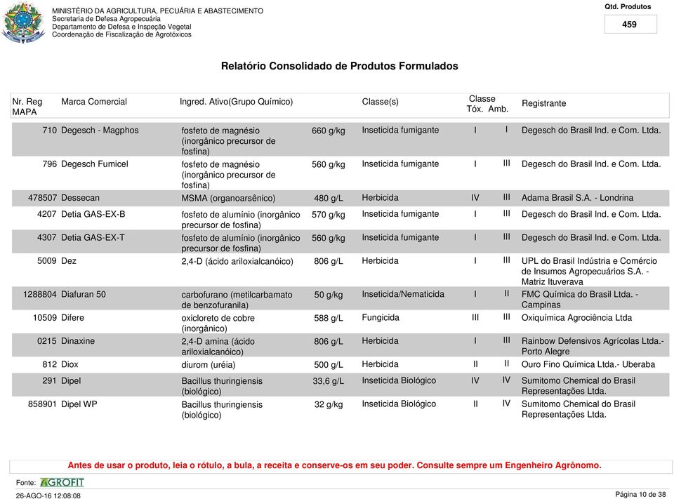 (organoarsênico) 660 g/kg 560 g/kg nseticida fumigante nseticida fumigante V Degesch do Brasil nd. e Com. Ltda.