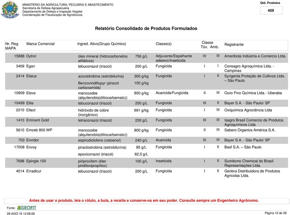mancozebe (alquilenobis(ditiocarbamato)) 756 g/l 300 g/kg 150 g/kg 800 g/kg Adjuvante/Espalhante adesivo/nseticida Acaricida/ V Ameribrás ndústria e Comércio Ltda. Consagro Agroquímica Ltda.