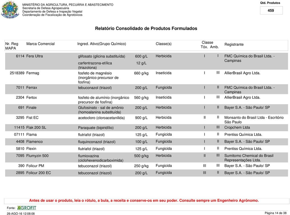 de fosfina) fosfeto de alumínio (inorgânico precursor de fosfina) Glufosinato - sal de amônio (homoalanina substituída) acetocloro (cloroacetanilida) Paraquate (bipiridílio) 600 g/l 12 g/l 660 g/kg