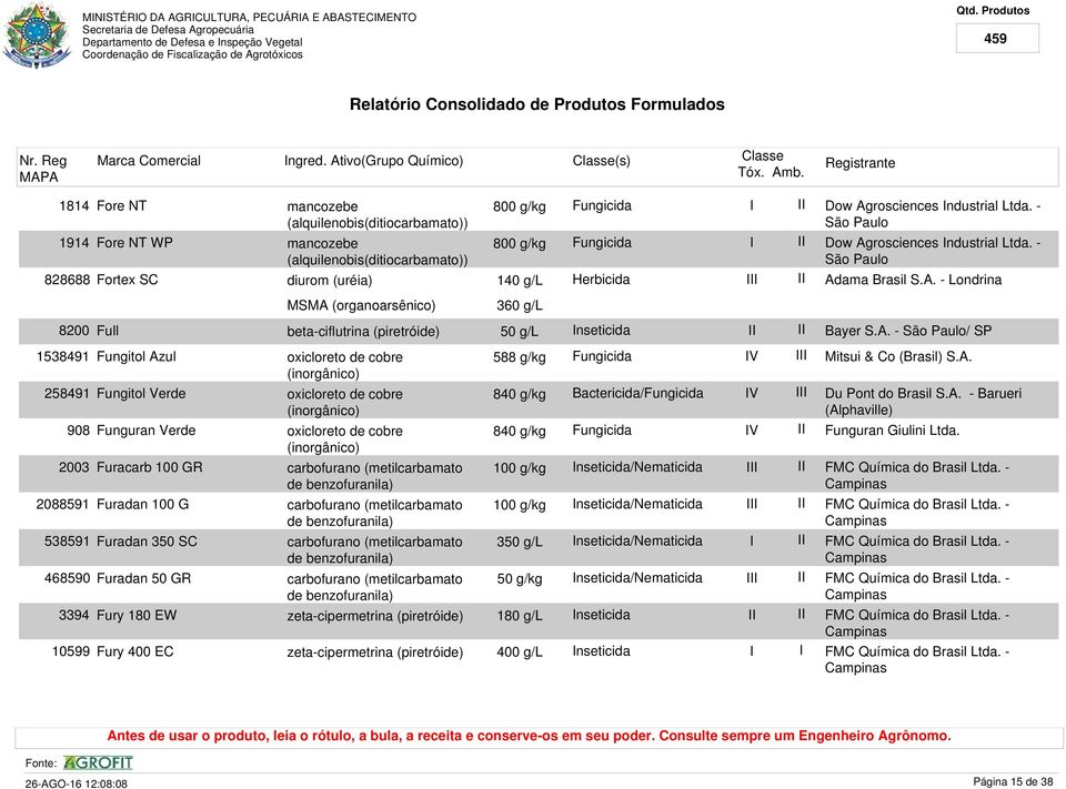 Agrosciences ndustrial Ltda. - Dow Agrosciences ndustrial Ltda.