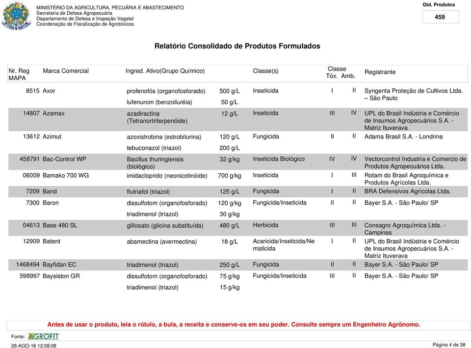 12 g/l 120 g/l nseticida V UPL do Brasil ndústria e Comércio de nsumos Ag