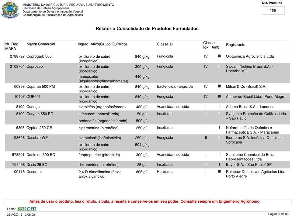 440 g/kg 840 g/kg 840 g/kg Bactericida/ Acaricida/nseticida V V V V Oxiquímica Agrociência Ltda Sipcam Nichino Brasil S.A. - Uberaba/MG Mitsui & Co (Brasil) S.A. Atanor do Brasil Ltda.