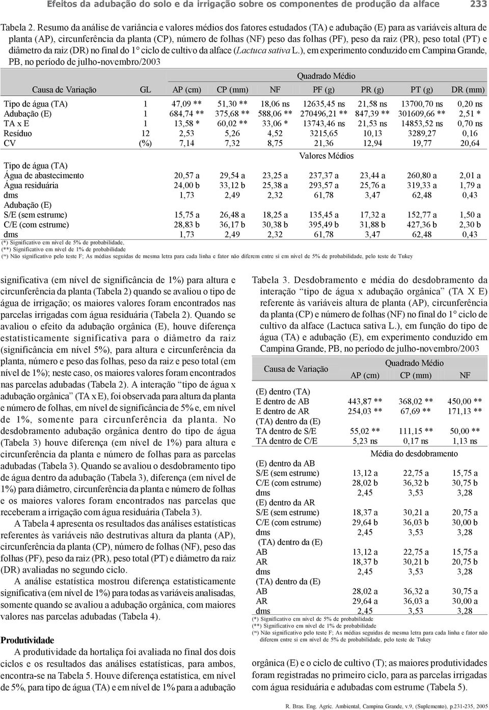 (PF), peso da raiz (PR), peso total (PT) e diâmetro da raiz (DR) no final do 1 ciclo de cultivo da alface (Lactuca sativa L.