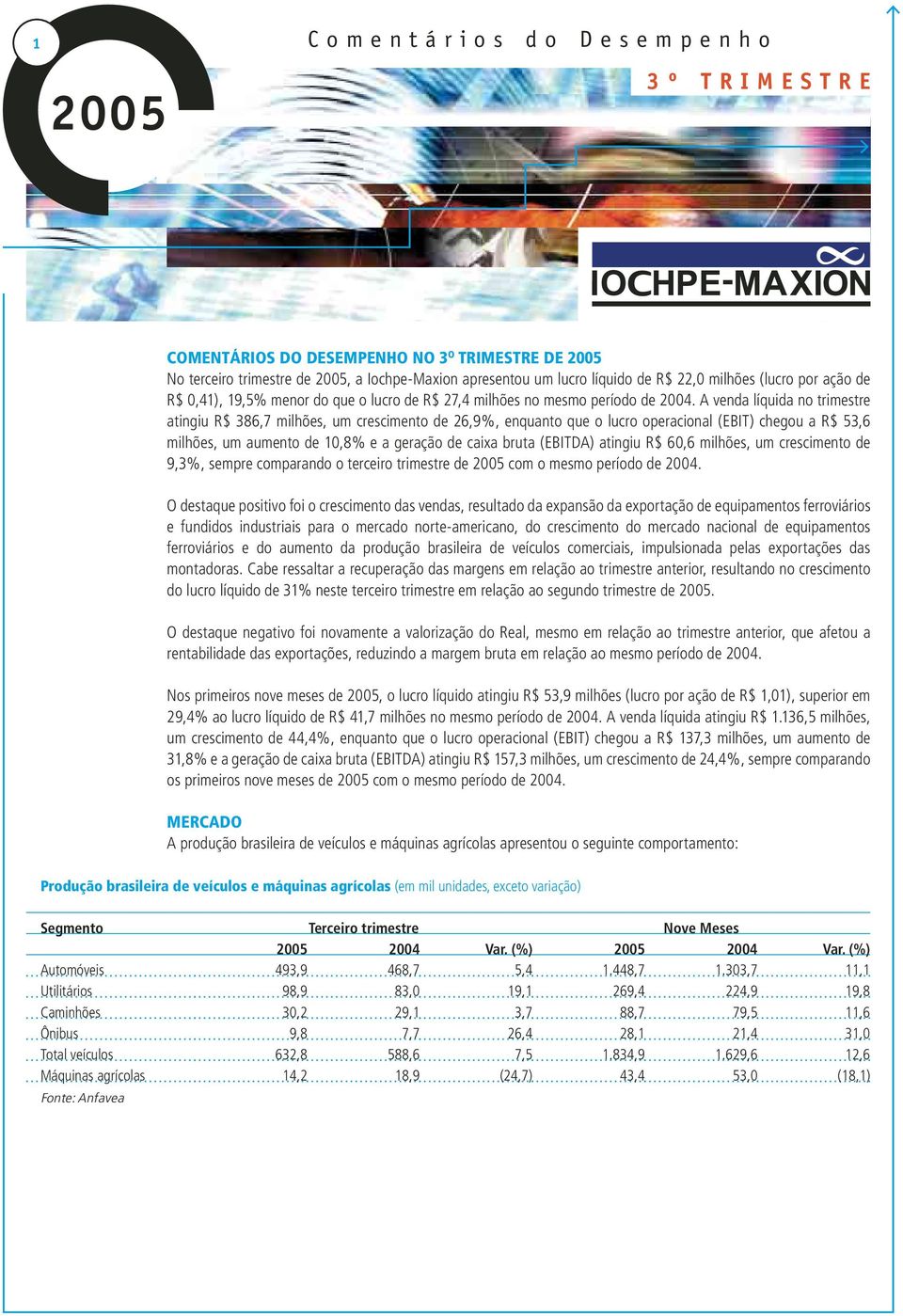 A venda líquida no trimestre atingiu R$ 386,7 milhões, um crescimento de 26,9%, enquanto que o lucro operacional (EBIT) chegou a R$ 53,6 milhões, um aumento de 10,8% e a geração de caixa bruta