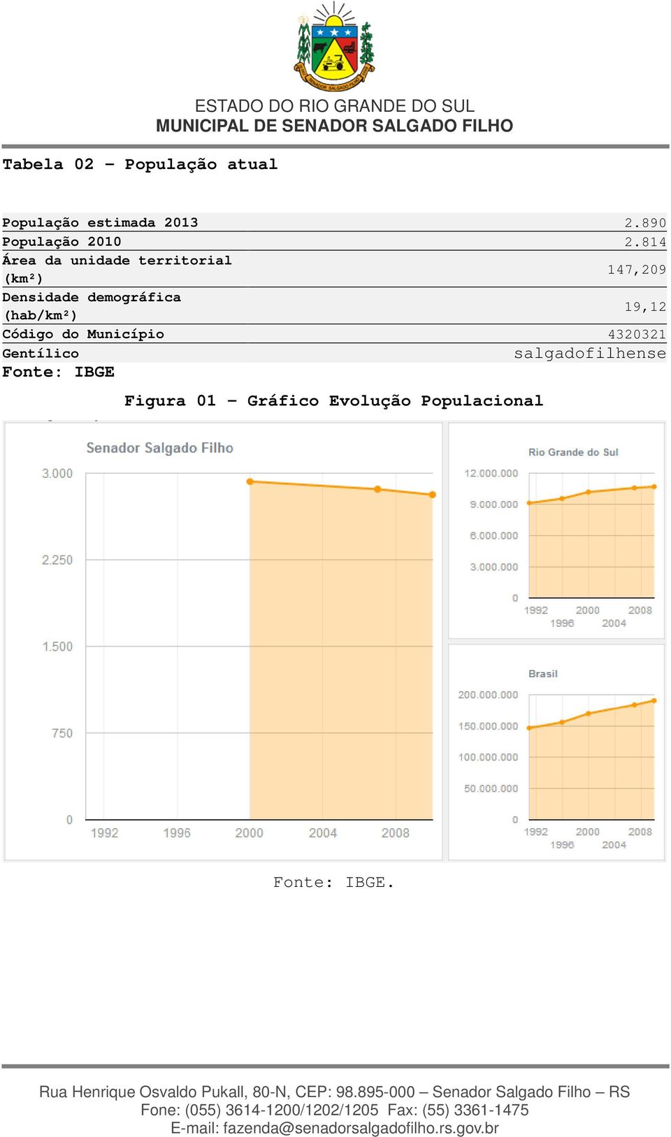 814 Área da unidade territorial (km²) 147,209 Densidade demográfica