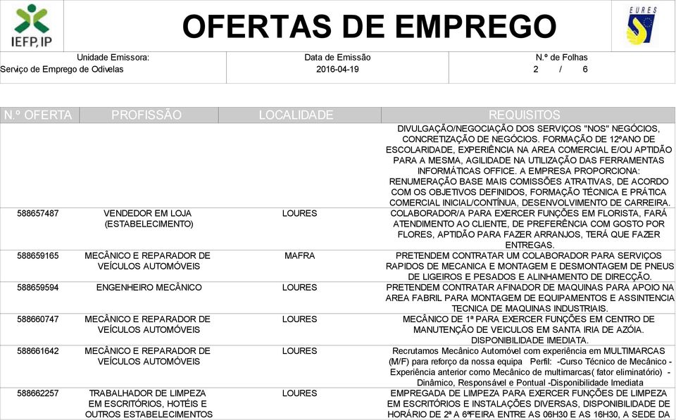 FORMAÇÃO DE 12ºANO DE ESCOLARIDADE, EXPERIÊNCIA NA AREA COMERCIAL E/OU APTIDÃO PARA A MESMA, AGILIDADE NA UTILIZAÇÃO DAS FERRAMENTAS INFORMÁTICAS OFFICE.