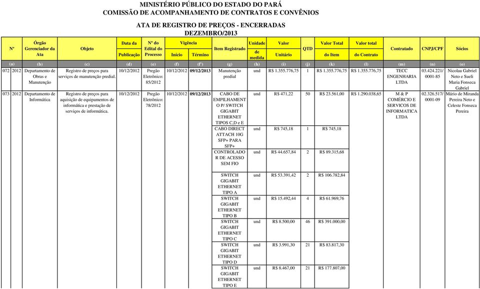 aquisição de equipamentos de informática e prestação de serviços de informática.