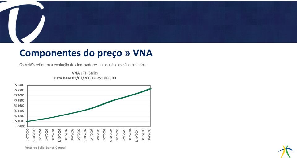 000 R$ 800 3/7/2000 3/10/2000 3/1/2001 3/4/2001 3/7/2001 3/10/2001 3/1/2002 3/4/2002 3/7/2002 3/10/2002 3/1/2003