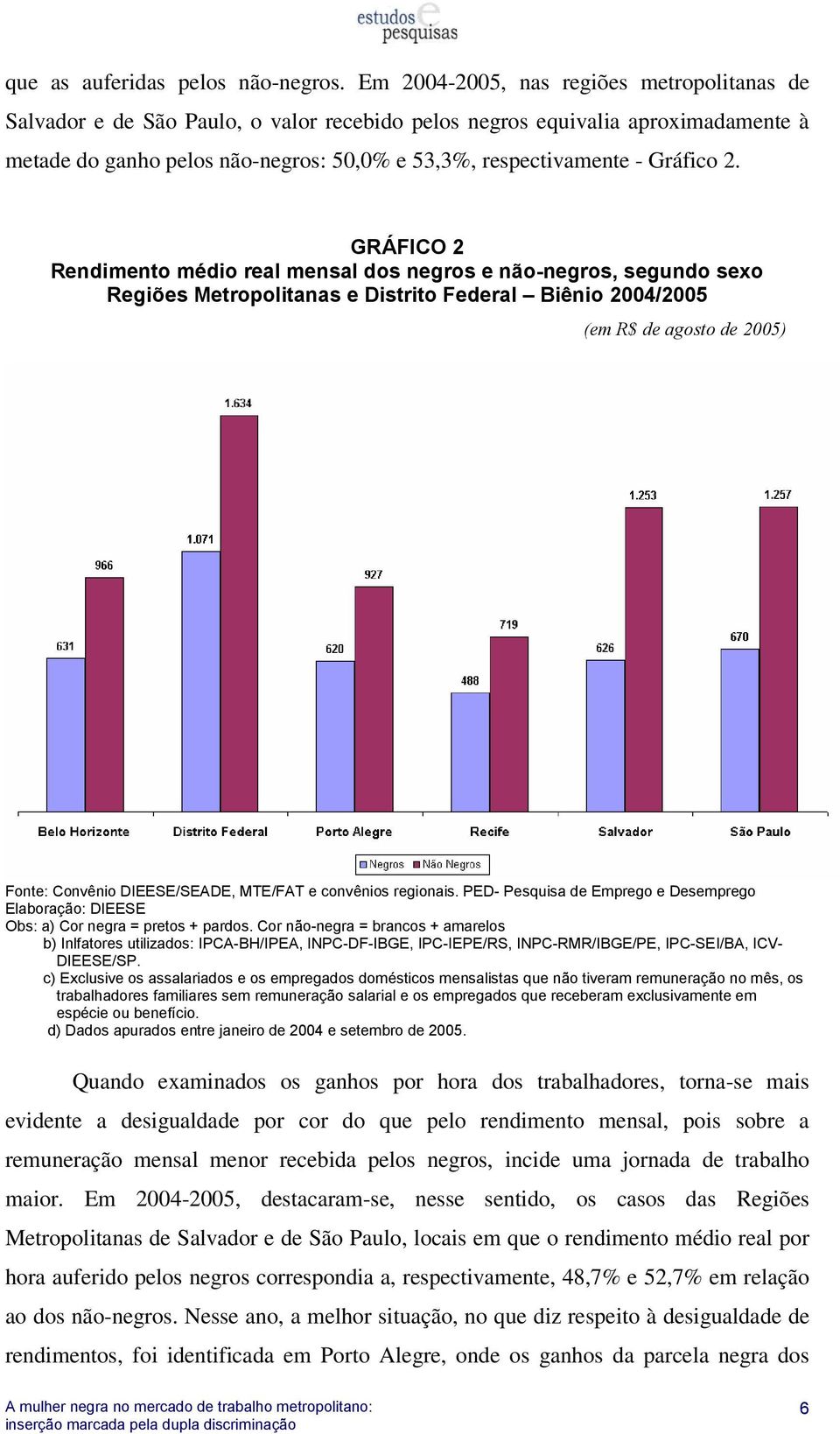 Gráfico 2.