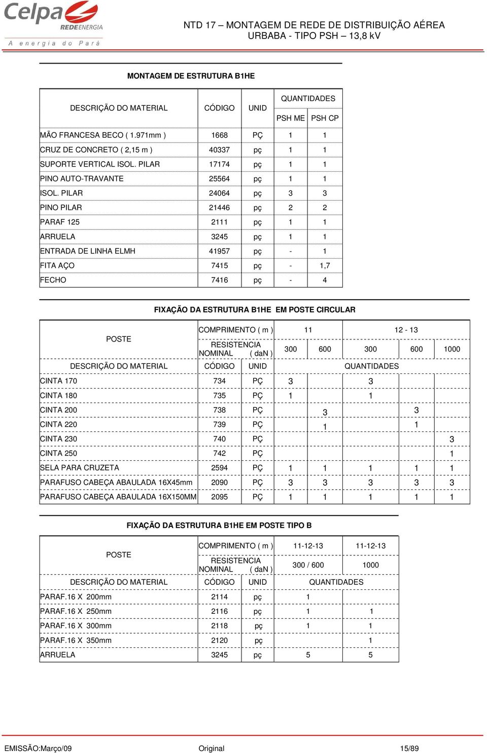 PILAR 24064 pç 3 3 PINO PILAR 21446 pç 2 2 PARAF 125 pç 1 1 ARRUELA pç 1 1 ENTRADA DE LINHA ELMH 41957 pç - 1 FITA AÇO 7415 pç - 1,7 FECHO 7416 pç - 4 FIXAÇÃO DA ESTRUTURA B1HE EM CIRCULAR