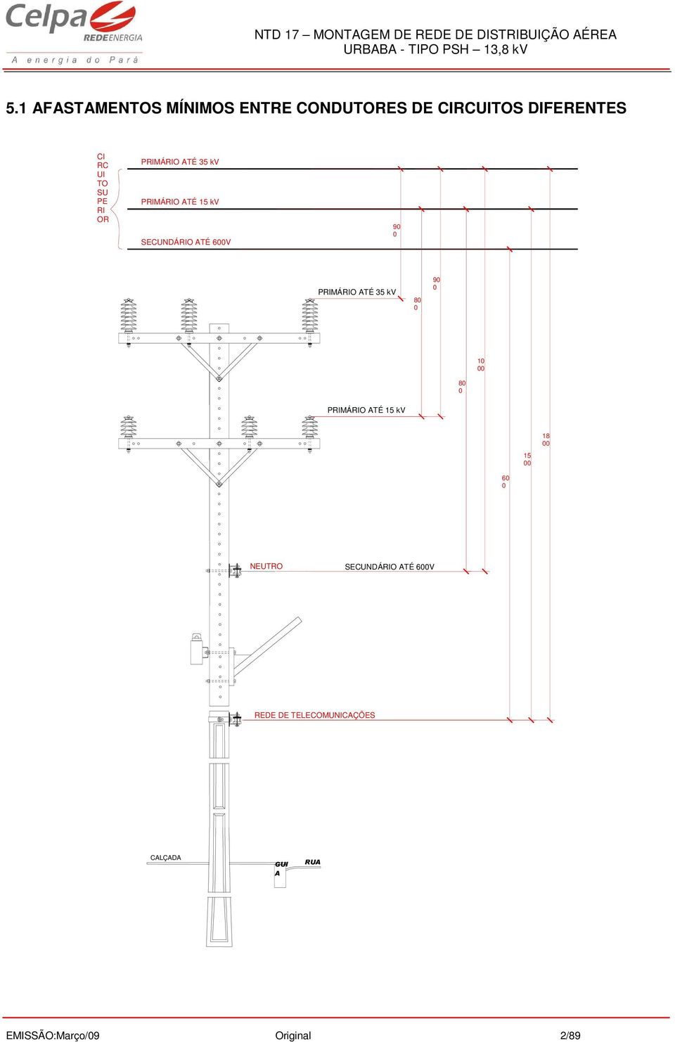 ATÉ 35 kv 80 0 90 0 10 00 80 0 PRIMÁRIO ATÉ 15 kv 15 00 18 00 60 0 NEUTRO