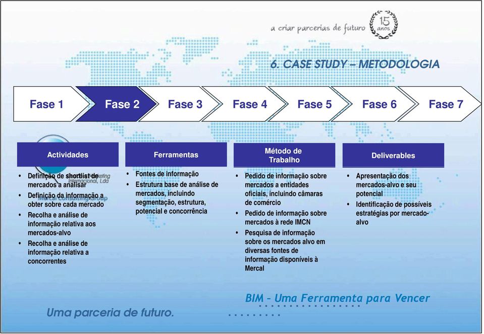 segmentação, estrutura, potencial e concorrência Pedido de informação sobre mercados a entidades oficiais, incluindo câmaras de comércio Pedido de informação sobre mercados à rede IMCN Pesquisa de