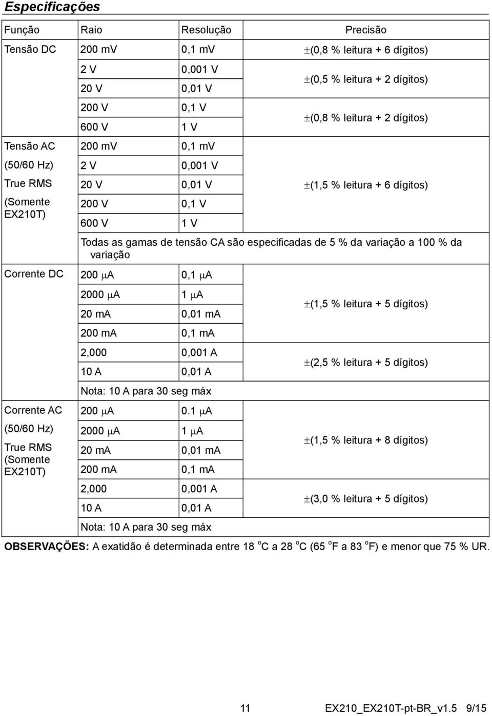 variação a 100 % da variação Corrente DC 200 A 0,1 A Corrente AC (50/60 Hz) True RMS (Somente EX210T) 2000 A 1 A 20 ma 0,01 ma 200 ma 0,1 ma 2,000 0,001 A 10 A 0,01 A Nota: 10 A para 30 seg máx 200 A